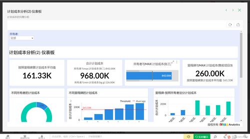 推薦幾款優(yōu)秀的項目報表軟件